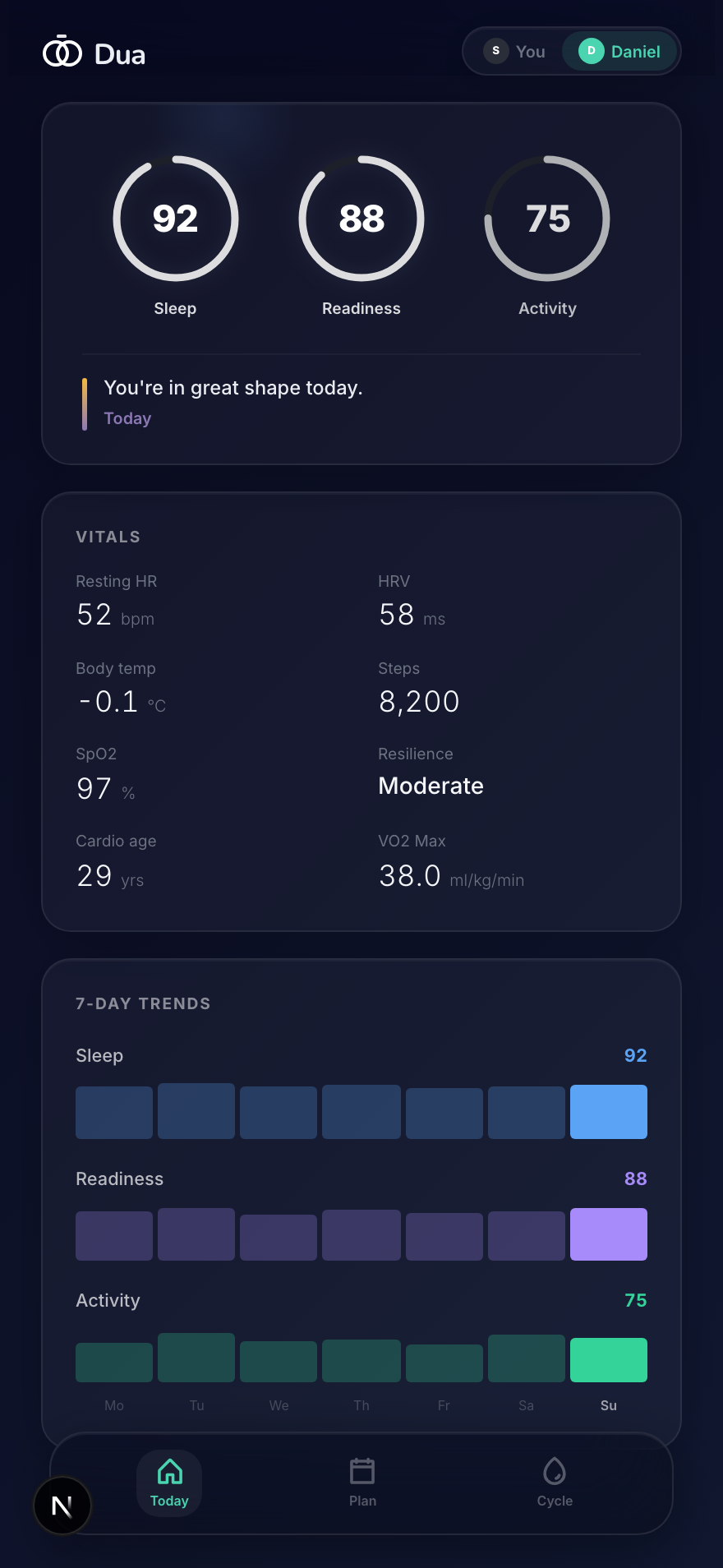 Partner view