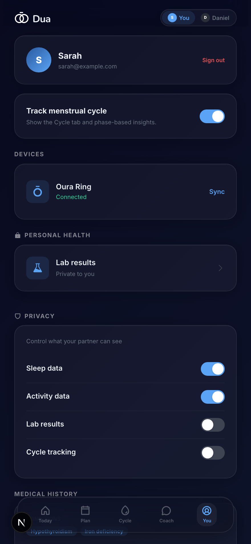Sharing is per metric, not one switch