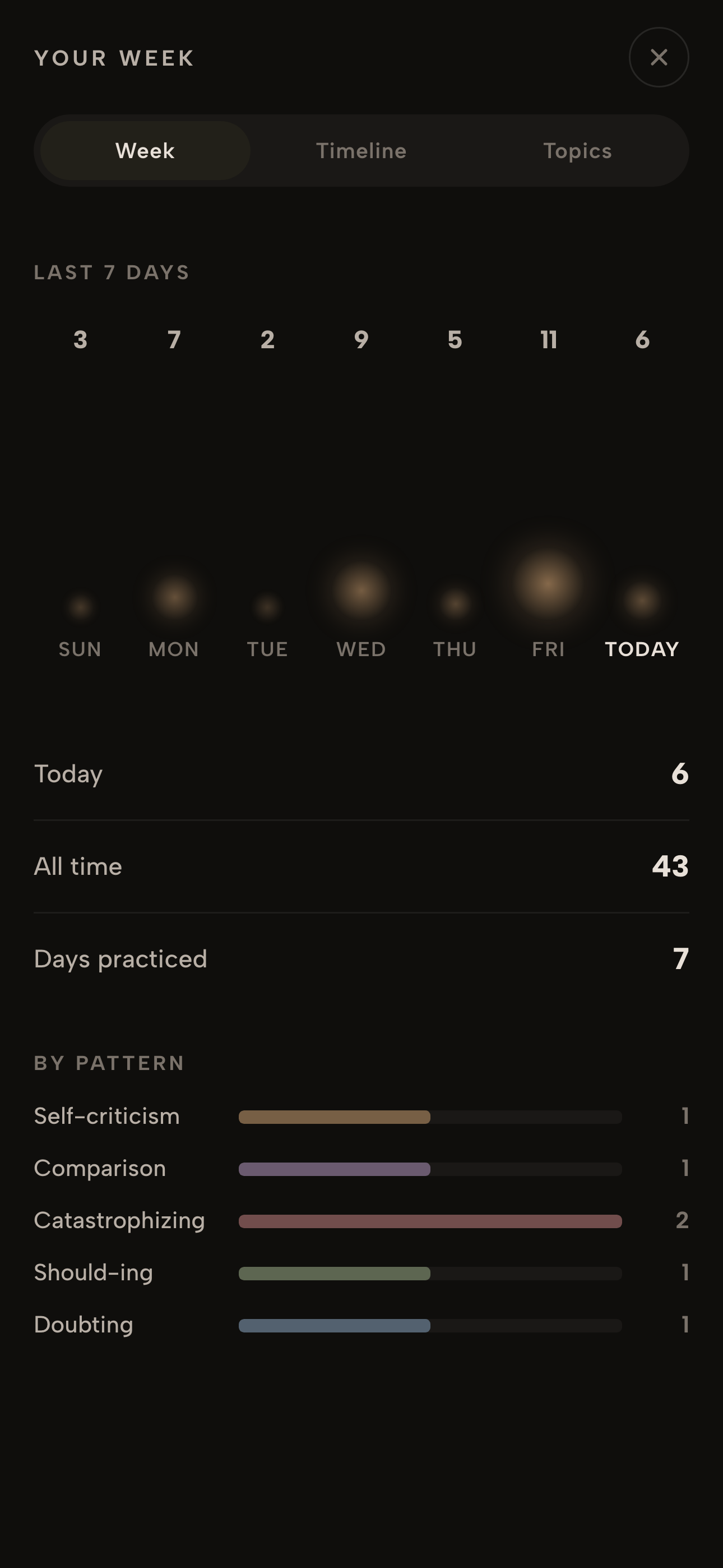 Even the review screen refuses the chart